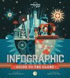 Infographic Guide to the Globe Online now